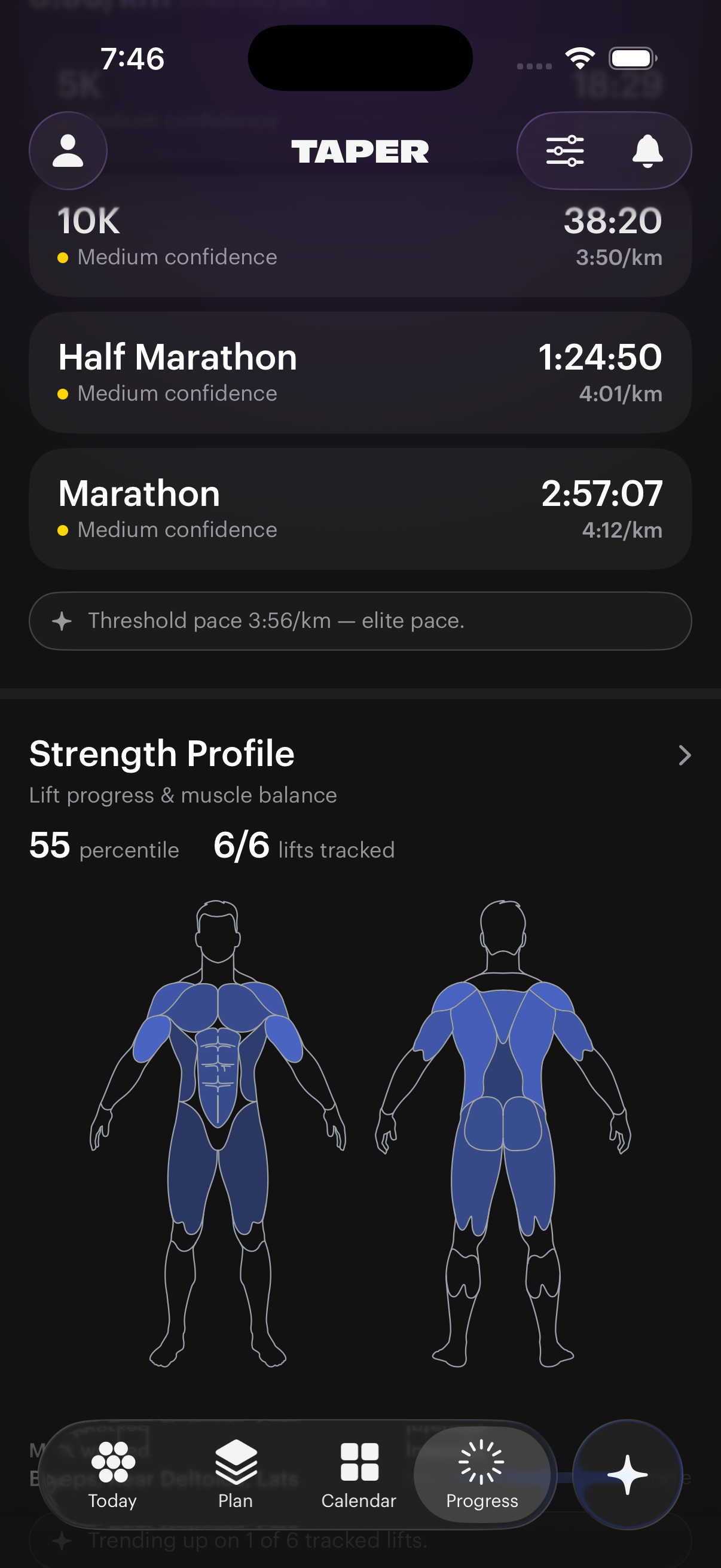 Race predictions and strength profile in Taper